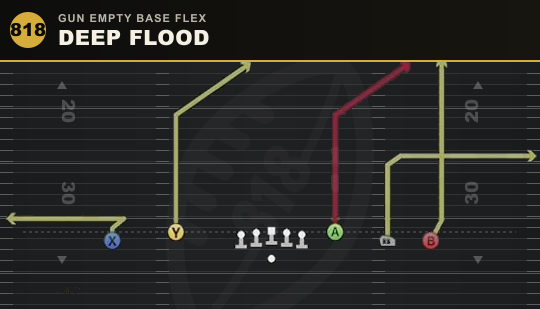 DEEP FLOOD from Gun Empty Base Flex