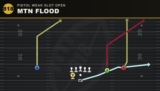 MTN FLOOD from Pistol Weak Slot Open