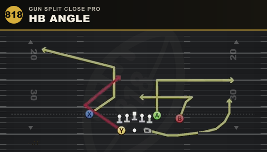 HB ANGLE from Gun Split Close Pro
