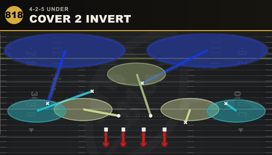 COVER 2 INVERT from 4-2-5 Under