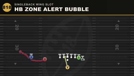 HB ZONE ALERT BUBBLE from Singleback Wing Slot
