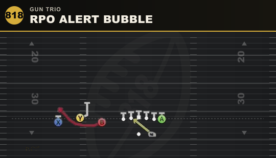 RPO ALERT BUBBLE from Gun Trio