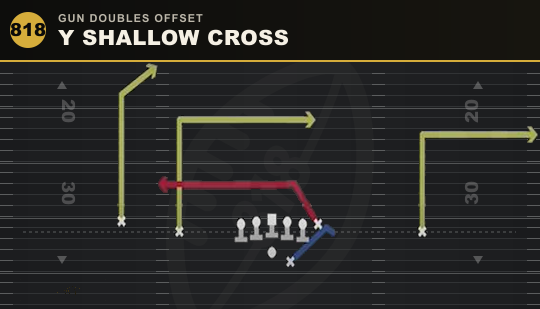 Y SHALLOW CROSS from Gun Doubles Offset