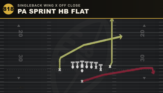 PA SPRINT HB FLAT from Singleback Wing X Off Close