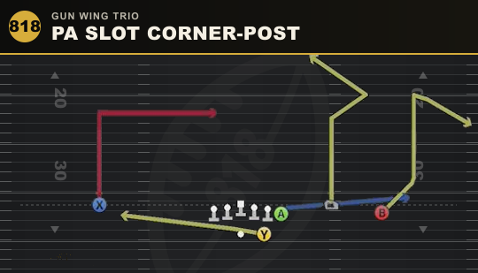 PA SLOT CORNER-POST from Gun Wing Trio