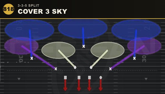 COVER 3 SKY from 3-3-5 Split