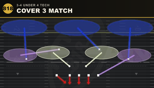 COVER 3 MATCH from 3-4 Under 4 Tech