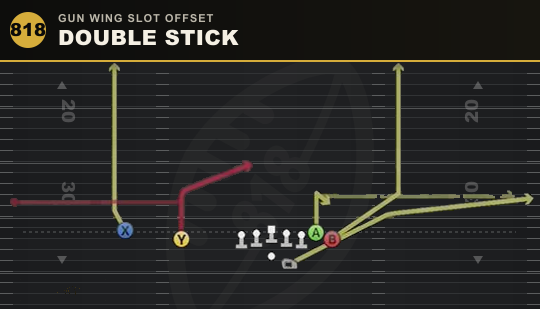 DOUBLE STICK from Gun Wing Slot Offset