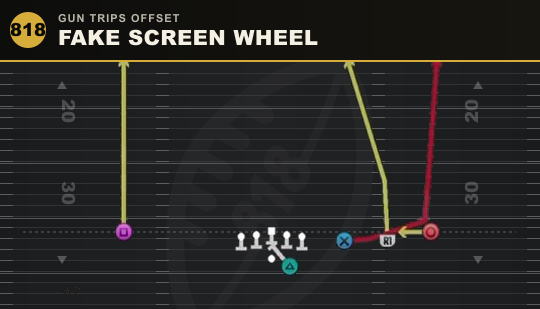 FAKE SCREEN WHEEL from Gun Trips Offset