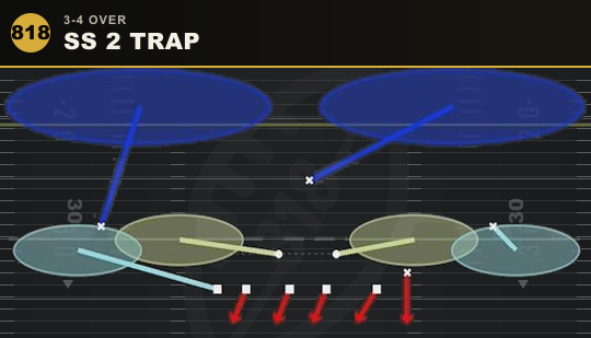 SS 2 TRAP from 3-4 Over
