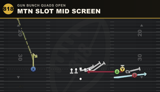 MTN SLOT MID SCREEN from Gun Bunch Quads Open