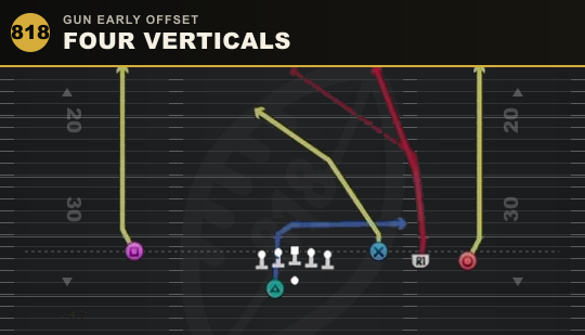FOUR VERTICALS from Gun Early Offset