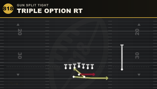 TRIPLE OPTION RT from Gun Split Tight