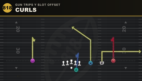 CURLS from Gun Trips Y Slot Offset