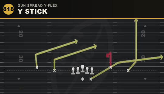 Y STICK from Gun Spread Y-Flex