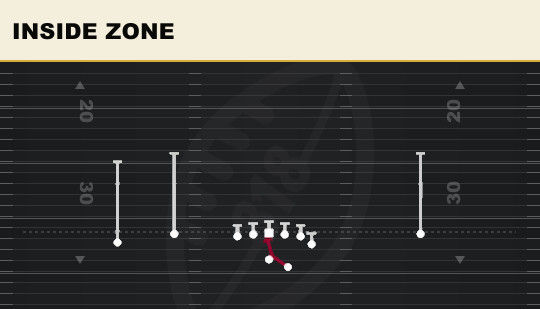 INSIDE ZONE from Flex Y Off