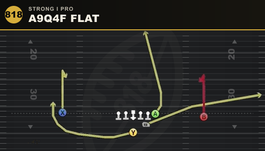 A9Q4F FLAT from Strong I Pro
