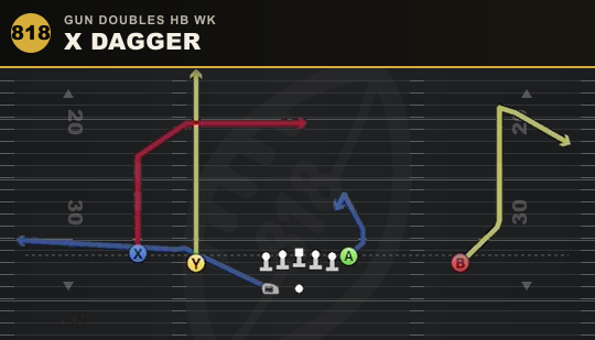 X DAGGER from Gun Doubles HB Wk