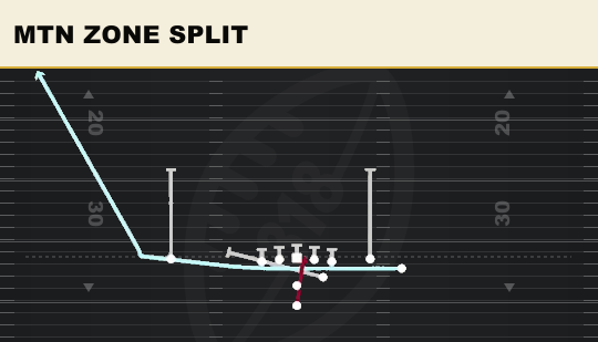 MTN ZONE SPLIT from Open Flex Close