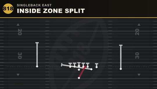 INSIDE ZONE SPLIT from Singleback East