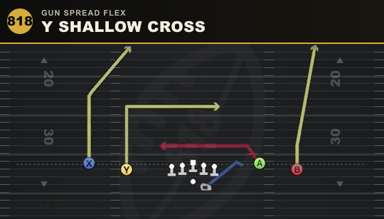 Y SHALLOW CROSS from Gun Spread Flex