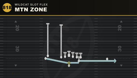 MTN ZONE from Wildcat Slot Flex