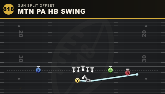 MTN PA HB SWING from Gun Split Offset