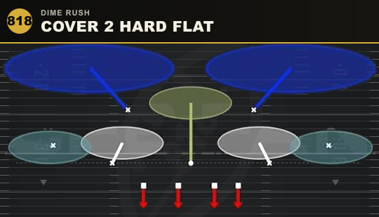 COVER 2 HARD FLAT from Dime Rush