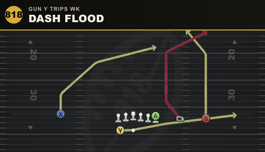 DASH FLOOD from Gun Y Trips Wk