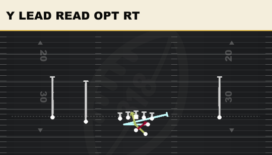 Y LEAD READ OPT RT from Slot Left