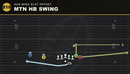MTN HB SWING from Gun Wing Slot Offset