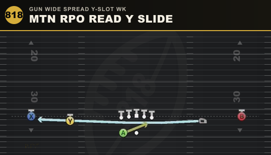 MTN RPO READ Y SLIDE from Gun Wide Spread Y-Slot Wk