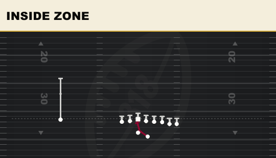 INSIDE ZONE from Wing Pair