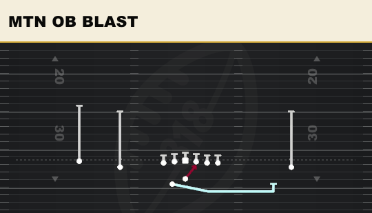 MTN OB BLAST from Doubles Offset Wk