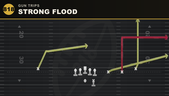 STRONG FLOOD from Gun Trips