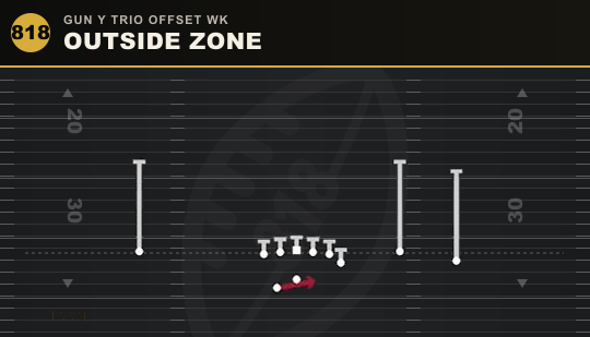 OUTSIDE ZONE from Gun Y Trio Offset Wk