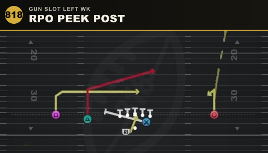 RPO PEEK POST from Gun Slot Left Wk
