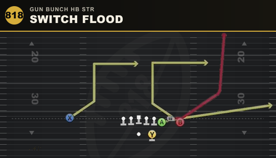 SWITCH FLOOD from Gun Bunch HB Str