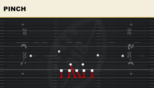 PINCH from 5-2 Normal
