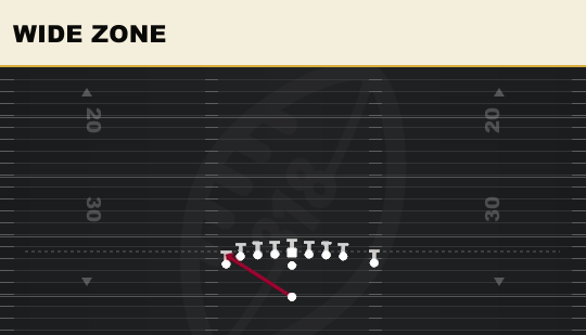WIDE ZONE from Wing Tight Left
