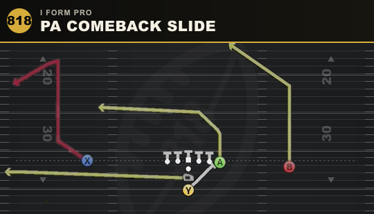 PA COMEBACK SLIDE from I Form Pro