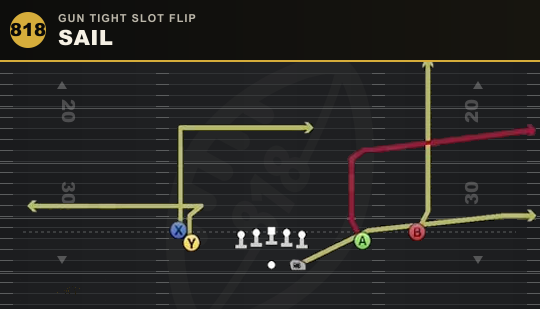SAIL from Gun Tight Slot Flip