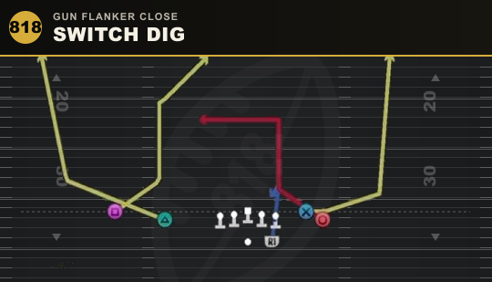 SWITCH DIG from Gun Flanker Close