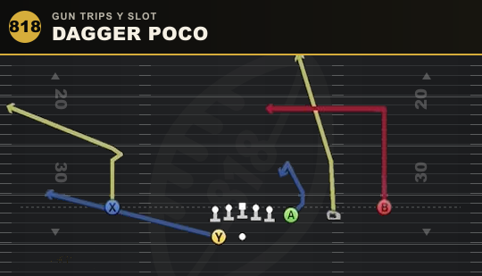 DAGGER POCO from Gun Trips Y Slot