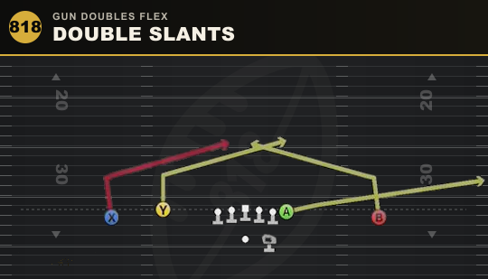 DOUBLE SLANTS from Gun Doubles Flex