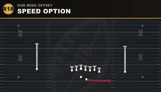 SPEED OPTION from Gun Wing Offset