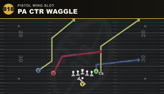 PA CTR WAGGLE from Pistol Wing Slot