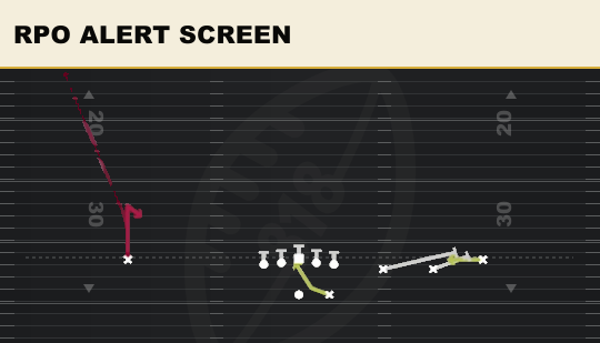 RPO ALERT SCREEN from Trips