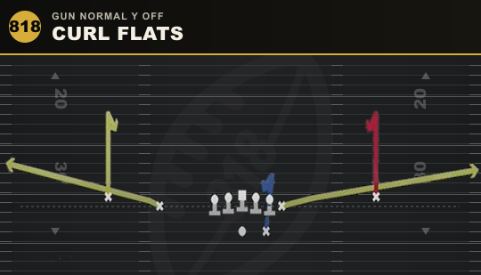CURL FLATS from Gun Normal Y Off