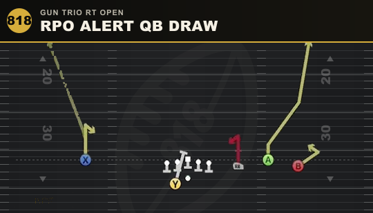 RPO ALERT QB DRAW from Gun Trio Rt Open